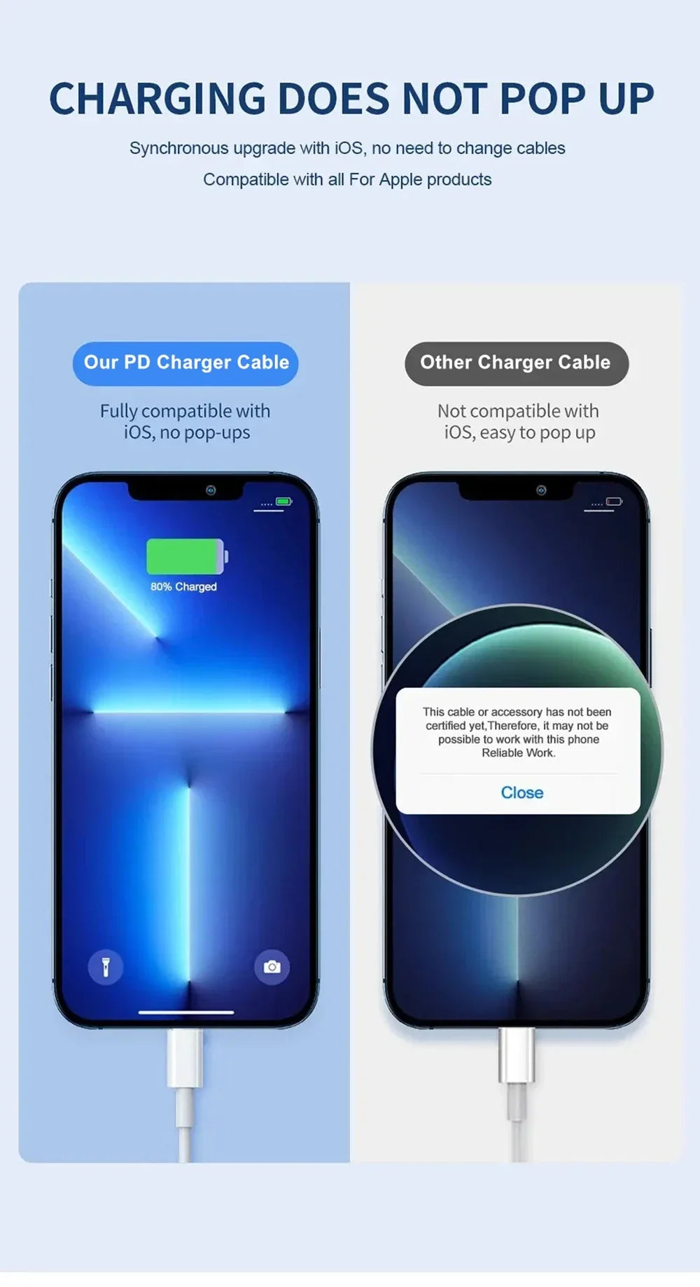 Fast Charger for iPhone 13 Pro 14 Plus 11 12 mini XS Max XR X iPad Air  Cable USB-C Power Adapter